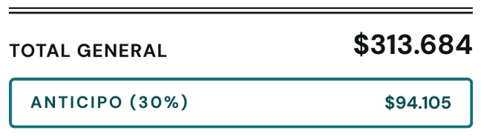 Total del presupuesto con anticipo del 30%