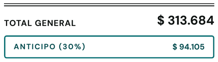 Total del presupuesto con anticipo del 30%