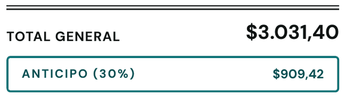Total del presupuesto con anticipo del 30%